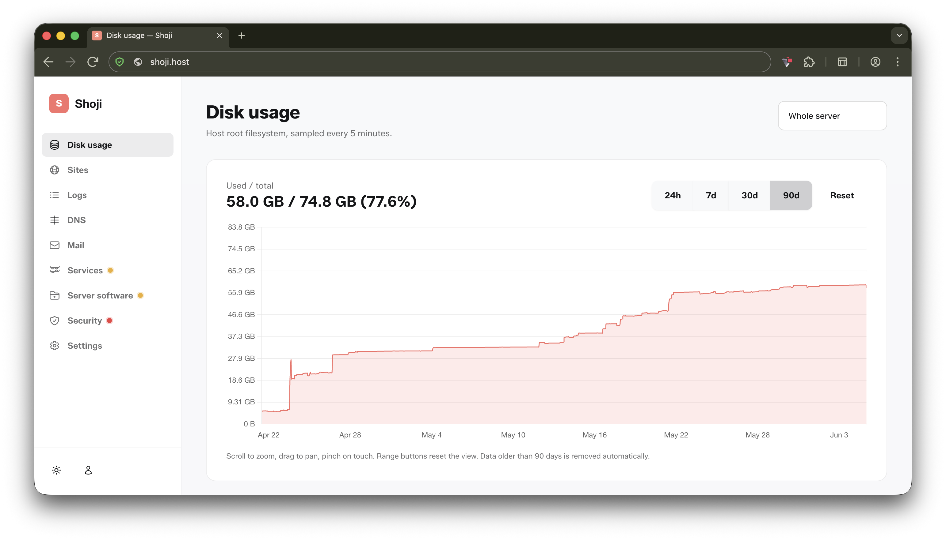 Preview of the Shoji control panel showing host disk usage over time